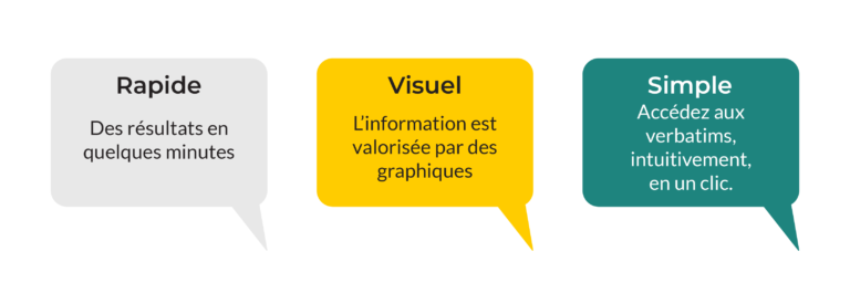 Analyse de verbatim clients : codification ou analyse sémantique