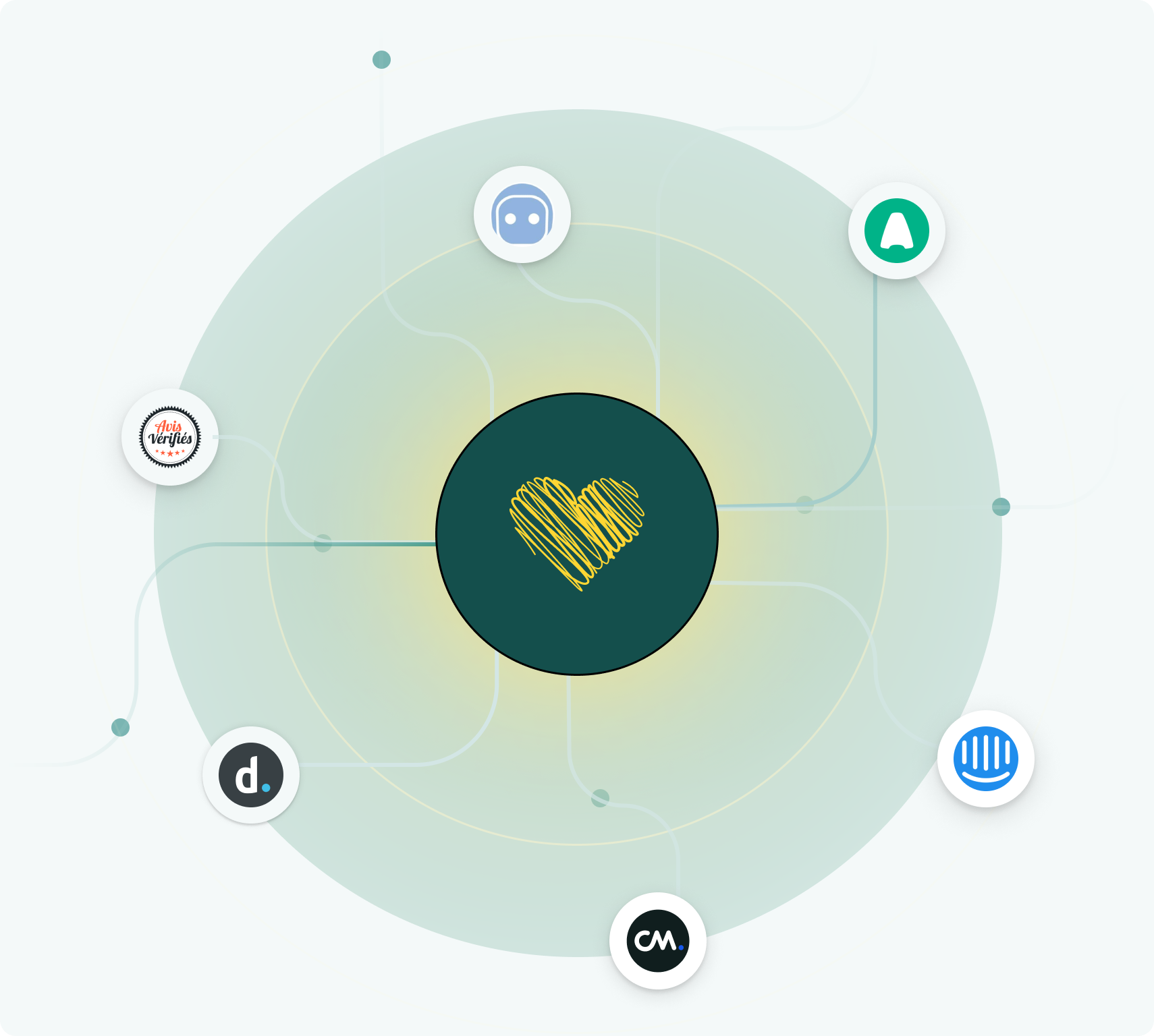 Botming Aircall smart tribune